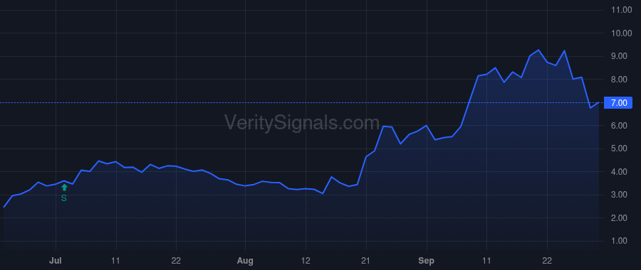 IMRX price after insider trade by Zeskind Benjamin J.