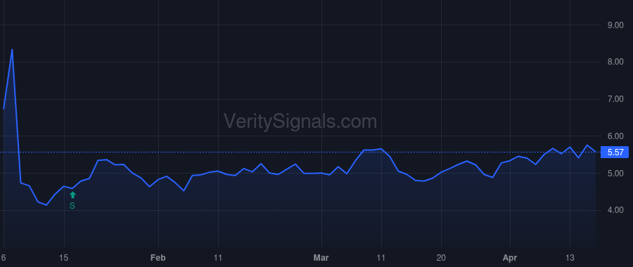 IMRX price after insider trade by Schall Thomas J.