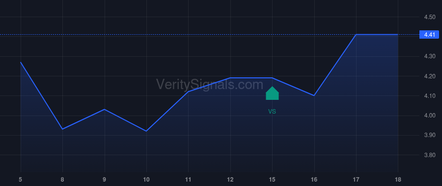 IMRX price after insider trade by Hall Brett Matthew