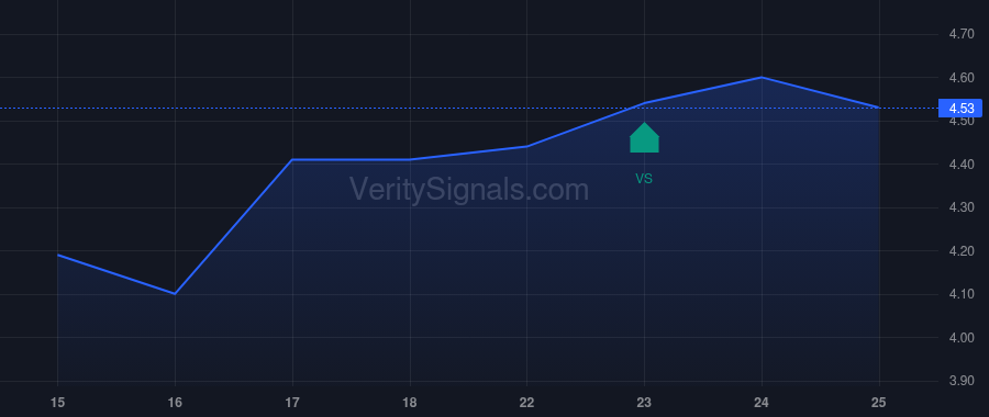 IMRX price after insider trade by Zeskind Benjamin J.