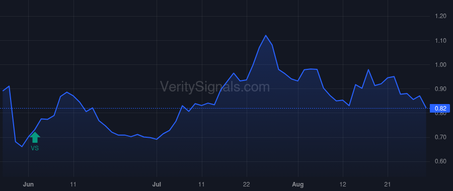 IMUX price after insider trade by Tardio Jason
