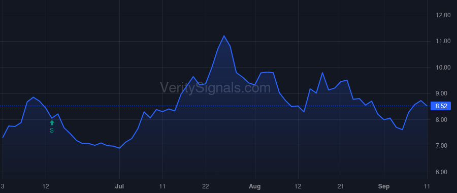 IMUX price after insider trade by Rudick Richard Alan