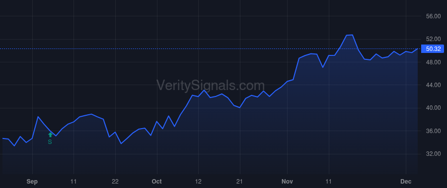 IMVT price after insider trade by Butchko Julia G.