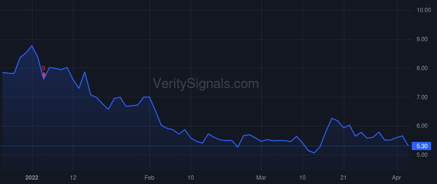 IMVT price after insider trade by Salzmann Peter
