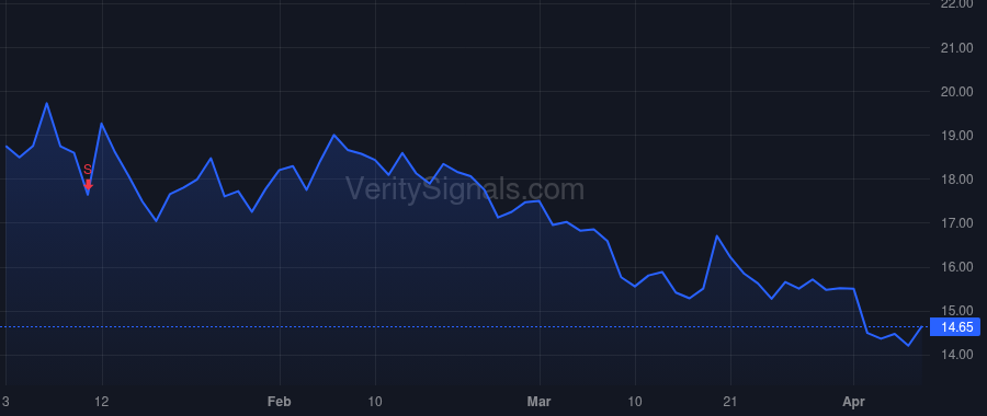 IMVT price after insider trade by Salzmann Peter