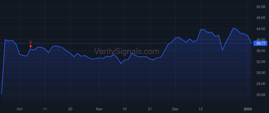 IMVT price after insider trade by Salzmann Peter