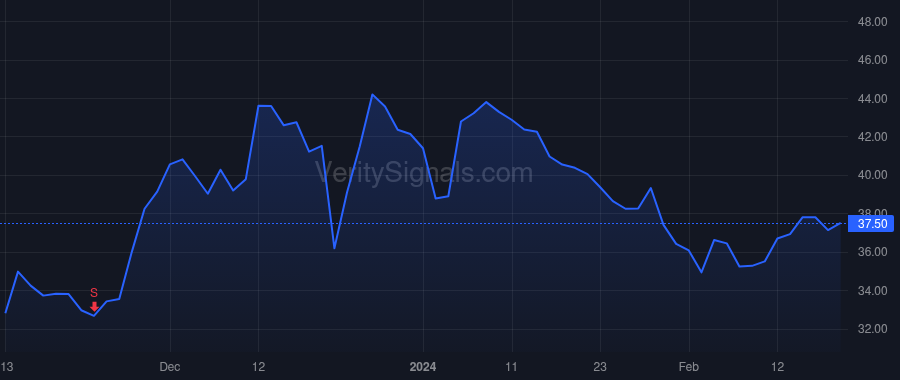 IMVT price after insider trade by Salzmann Peter