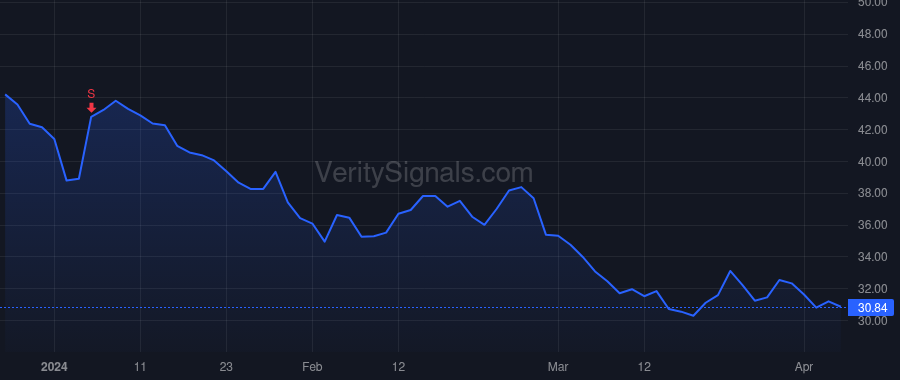 IMVT price after insider trade by Salzmann Peter