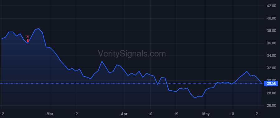 IMVT price after insider trade by Salzmann Peter