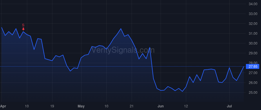 IMVT price after insider trade by Salzmann Peter
