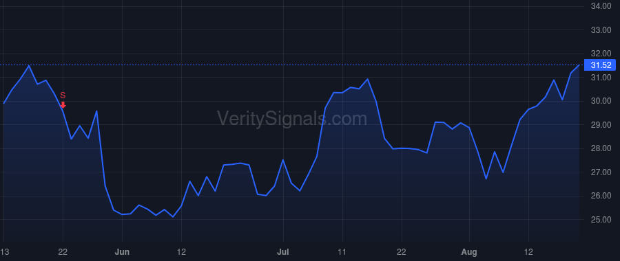 IMVT price after insider trade by Salzmann Peter