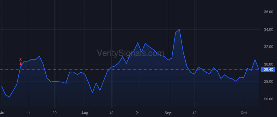 IMVT price after insider trade by Salzmann Peter