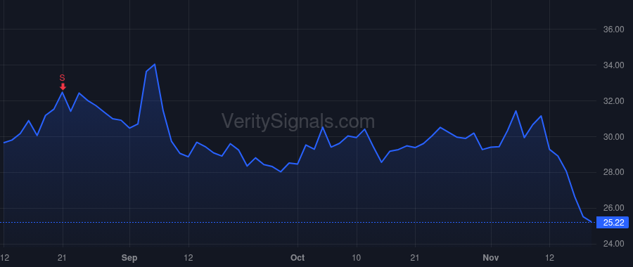 IMVT price after insider trade by Salzmann Peter