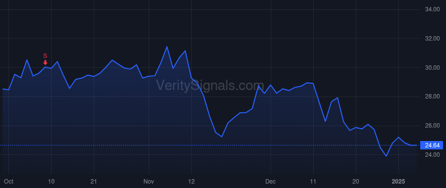 IMVT price after insider trade by Salzmann Peter
