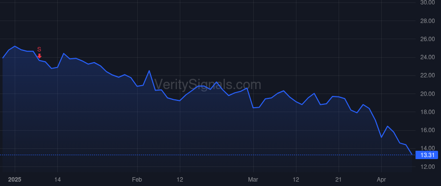 IMVT price after insider trade by Salzmann Peter