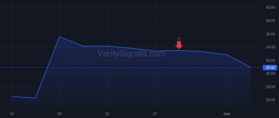 IMVT price after insider trade by Fromkin Andrew J.