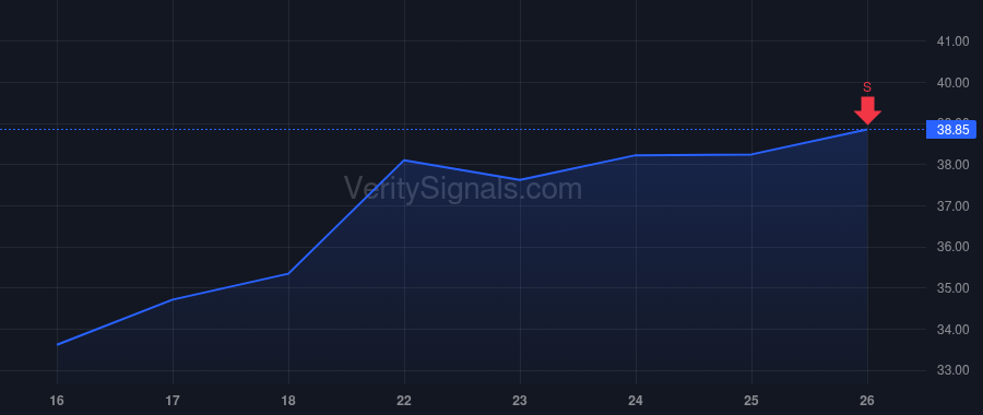 IMVT price after insider trade by Van Tuyl Christopher