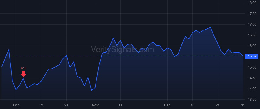 IMXI price after insider trade by Lisy Robert
