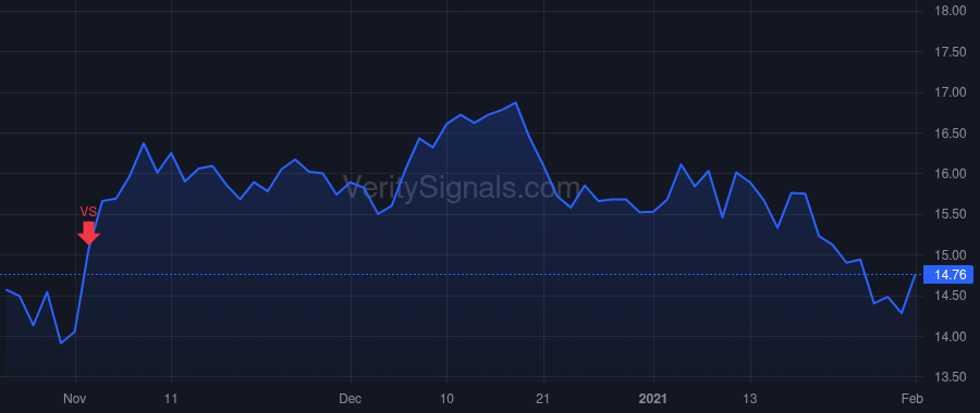 IMXI price after insider trade by Lisy Robert