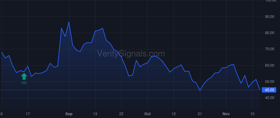 INAB price after insider trade by Ho William Tai-Wei