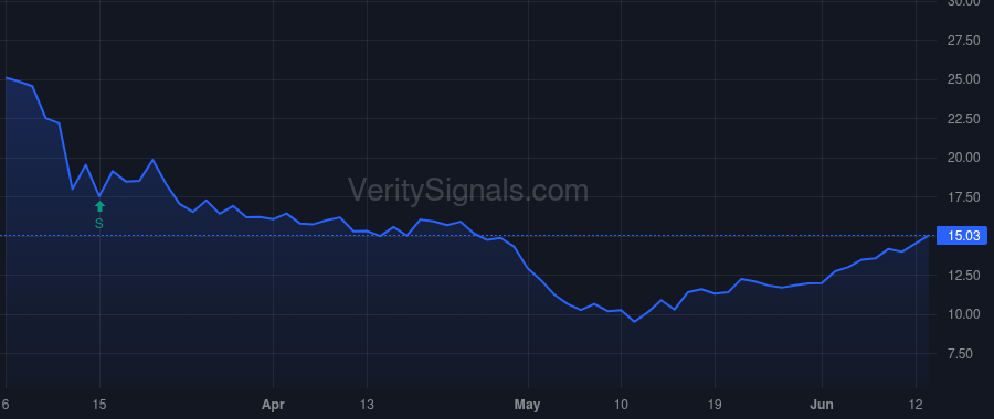 INBK price after insider trade by BECKER DAVID B