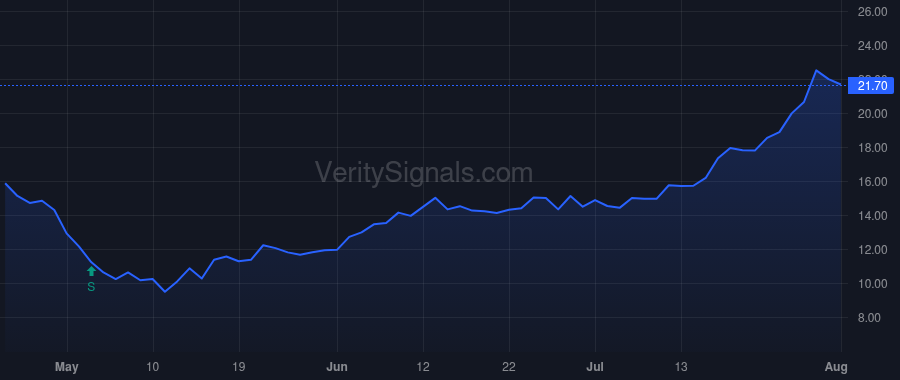 INBK price after insider trade by BECKER DAVID B