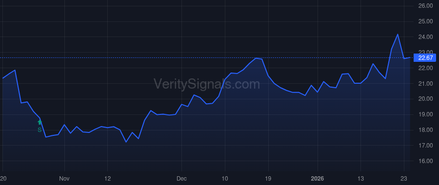 INBK price after insider trade by BECKER DAVID B