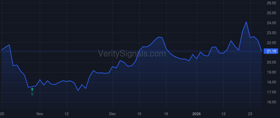 INBK price after insider trade by BECKER DAVID B