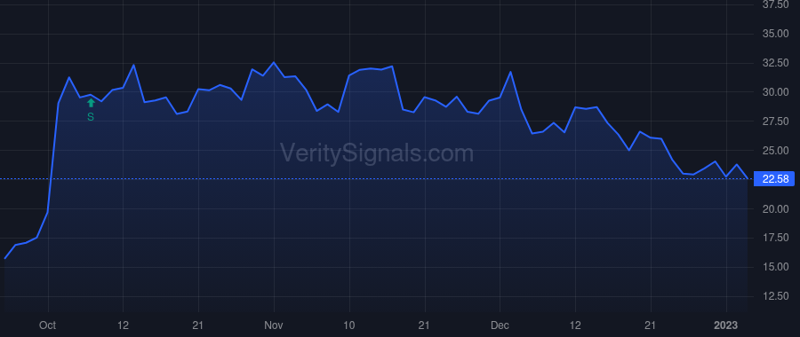 INBX price after insider trade by VIKING GLOBAL INVESTORS LP