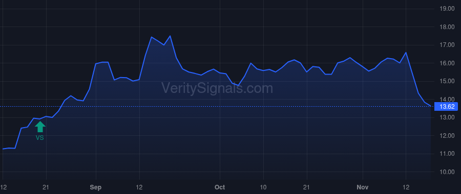 INBX price after insider trade by Lappe Mark