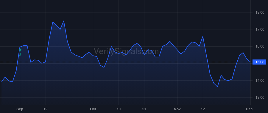 INBX price after insider trade by Lappe Mark