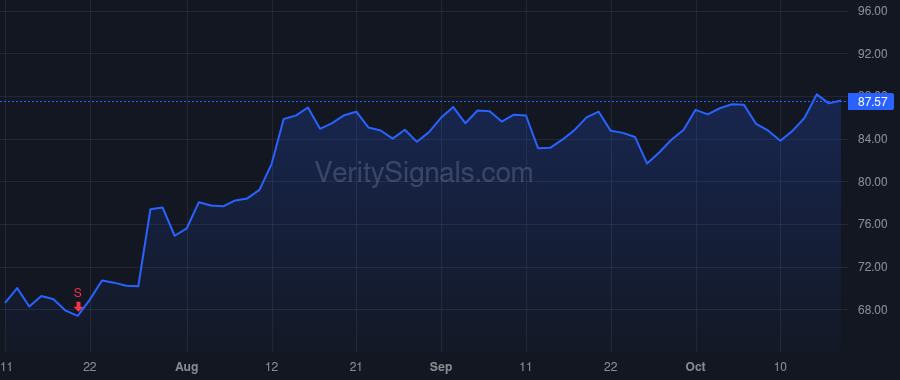 INCY price after insider trade by Stein Steven H