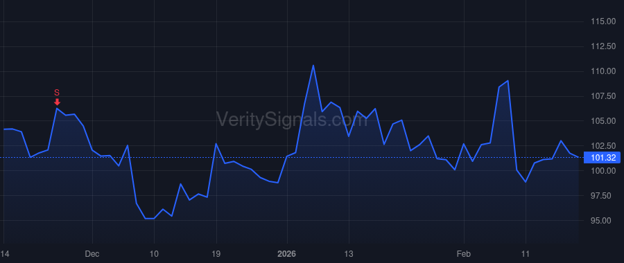 INCY price after insider trade by Hoppenot Herve