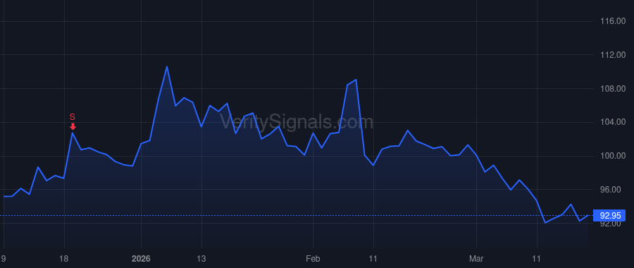 INCY price after insider trade by Morrissey Michael James