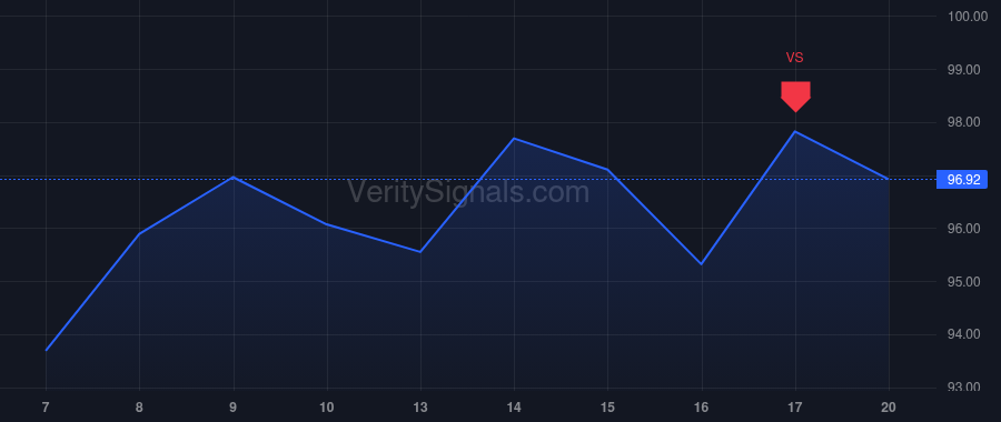 INCY price after insider trade by CAGNONI PABLO J