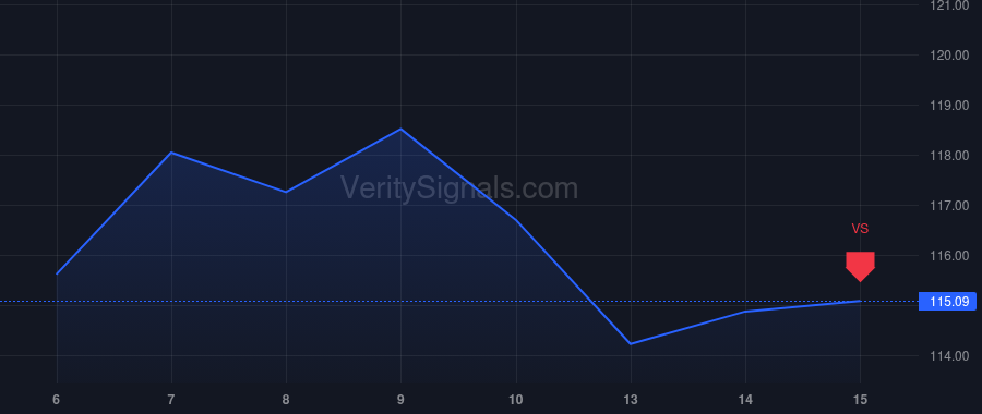 INCY price after insider trade by Stein Steven H