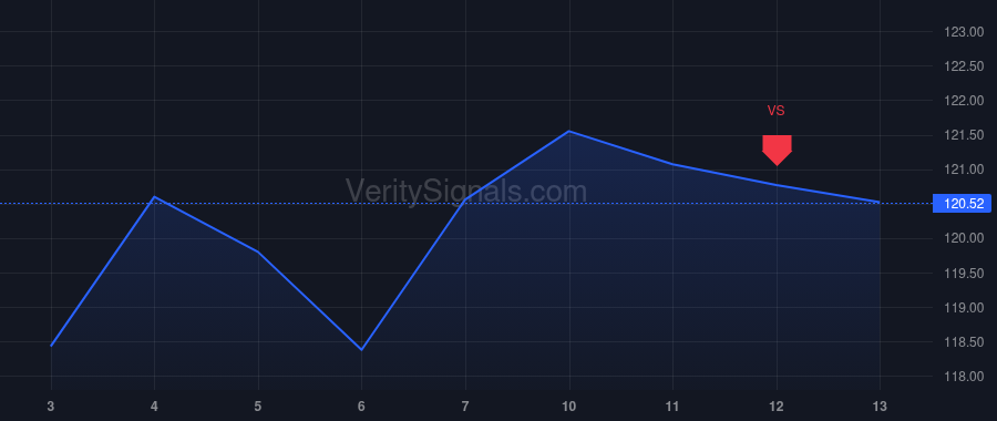 INCY price after insider trade by CAGNONI PABLO J