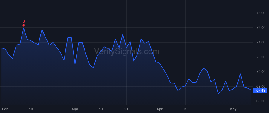 INDB price after insider trade by ODDLEIFSON CHRISTOPHER