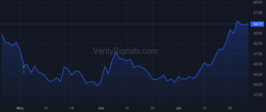 INDB price after insider trade by Tengel Jeffrey J