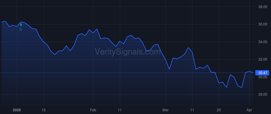 INDV price after insider trade by Wheadon David E.