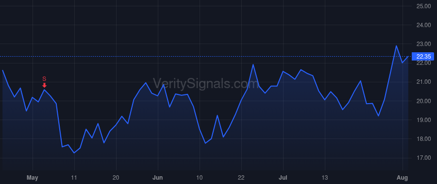INFA price after insider trade by Walia Amit