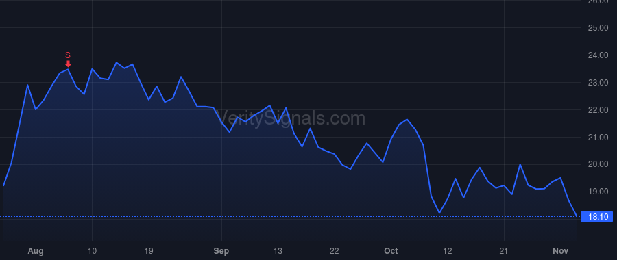 INFA price after insider trade by Walia Amit