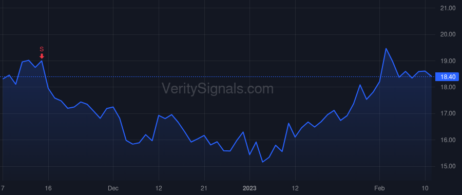 INFA price after insider trade by Walia Amit
