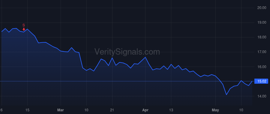 INFA price after insider trade by Walia Amit