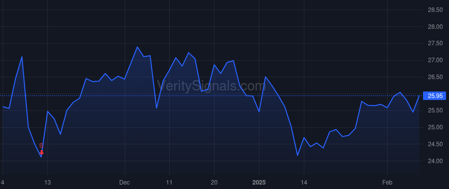 INFA price after insider trade by CANADA PENSION PLAN INVESTMENT BOARD