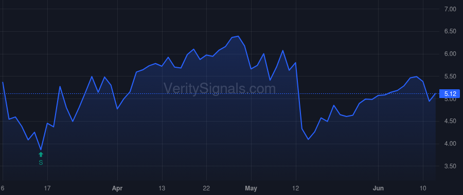 INFN price after insider trade by Oaktree Optical Holdings, L.P.