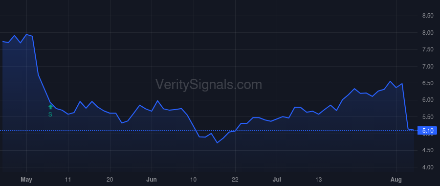 INFN price after insider trade by HEARD DAVID W