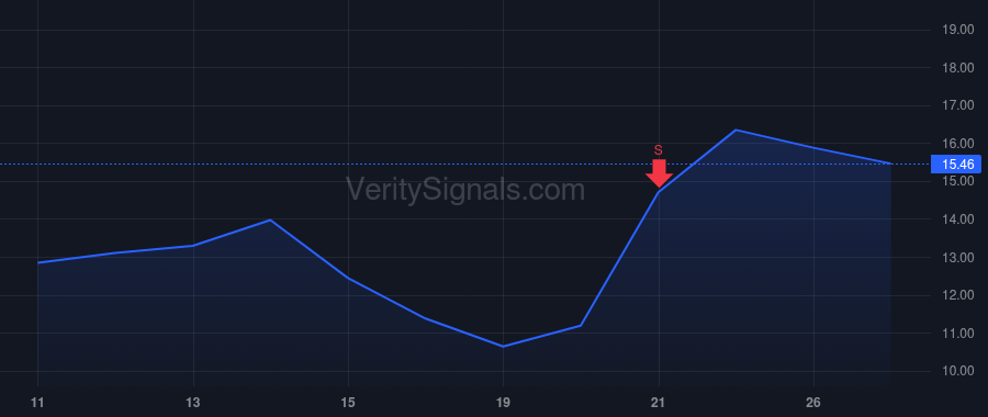 INFQ price after insider trade by SINGER DAVID B