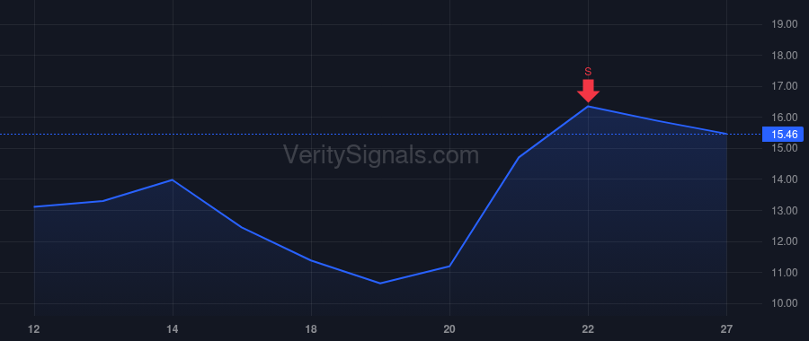 INFQ price after insider trade by SINGER DAVID B