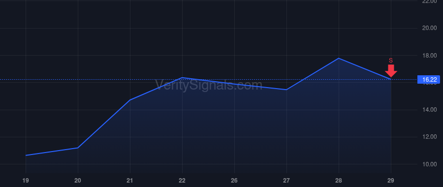 INFQ price after insider trade by SINGER DAVID B